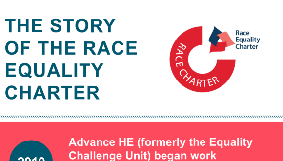 Infographic - Race Equality Charter