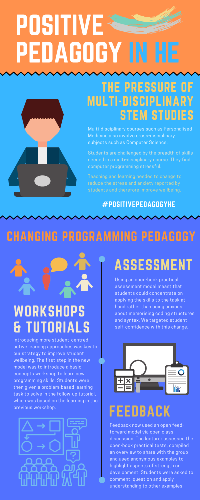 Infographic showing positive pedagogy in he