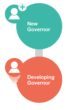 Governors Pathway