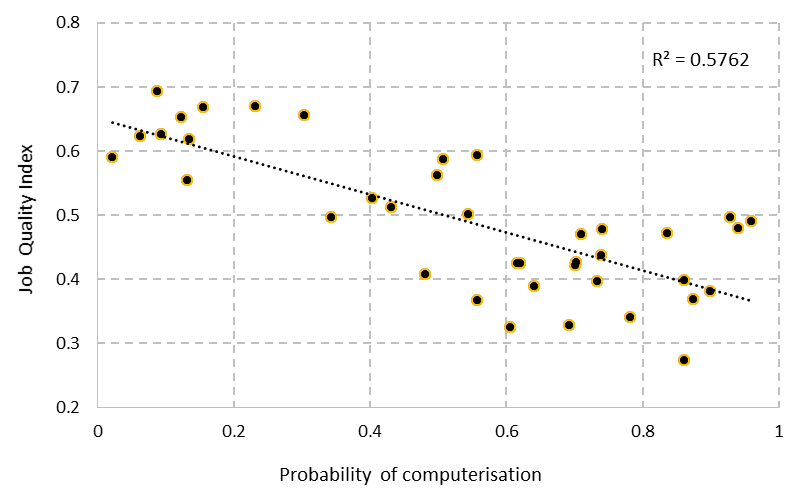 probability-graph
