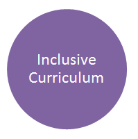 Inclusive Curriculum