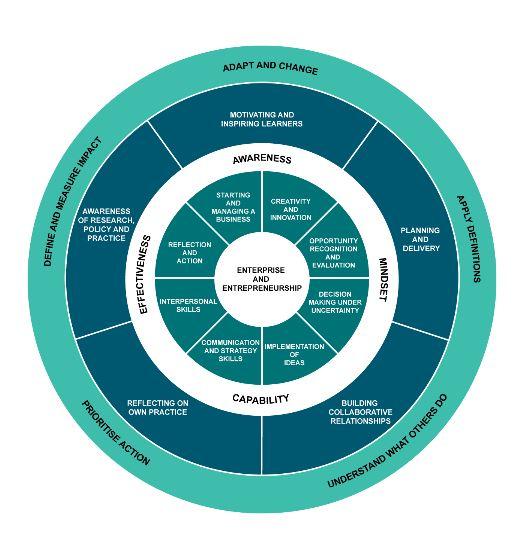 Enterprise Framework