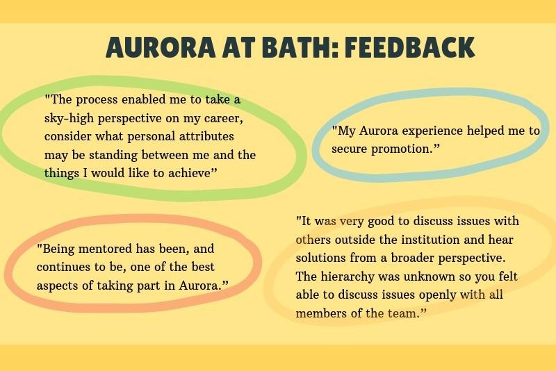 Aurora at bath: feedback