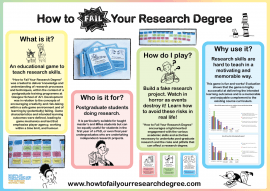 how to fail your research degree