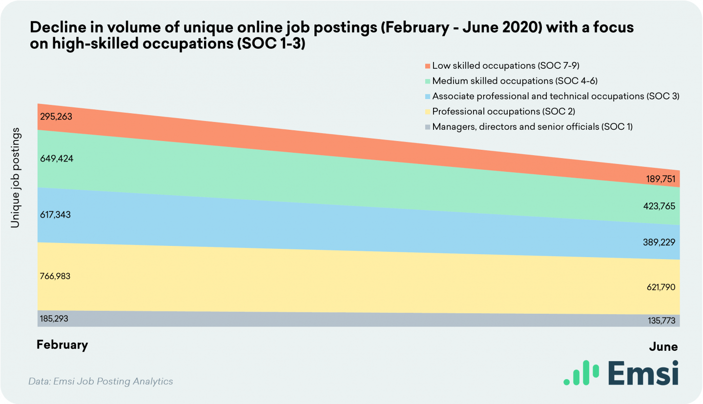 Job postings Feb