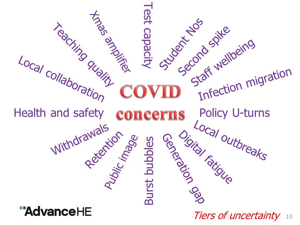 Covid concerns