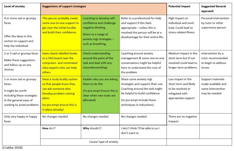 Mitigation strategies SC