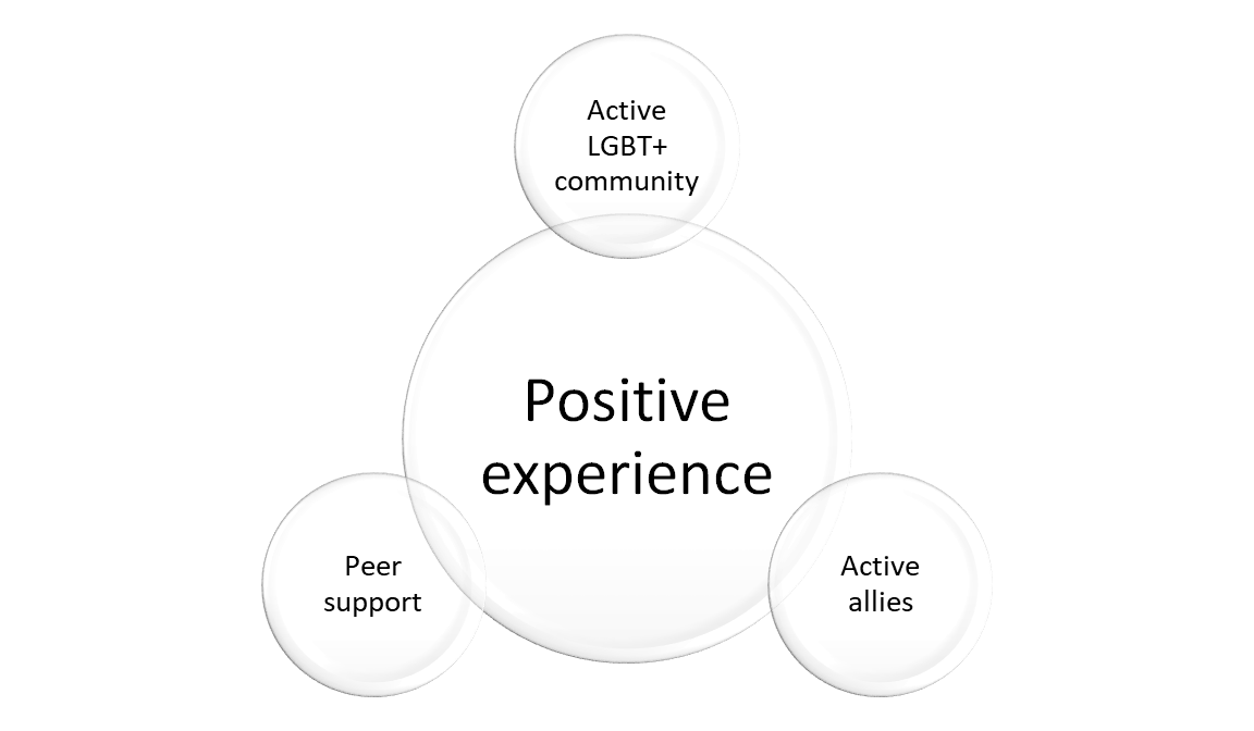 Positive experience