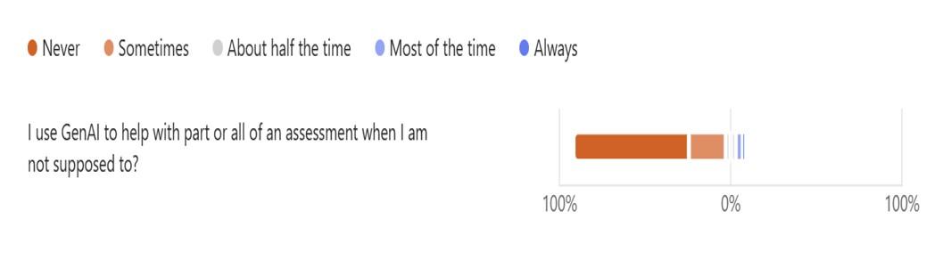 graph 5a