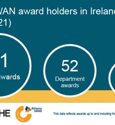 Athena SWAN Ireland awards March 21 5x3